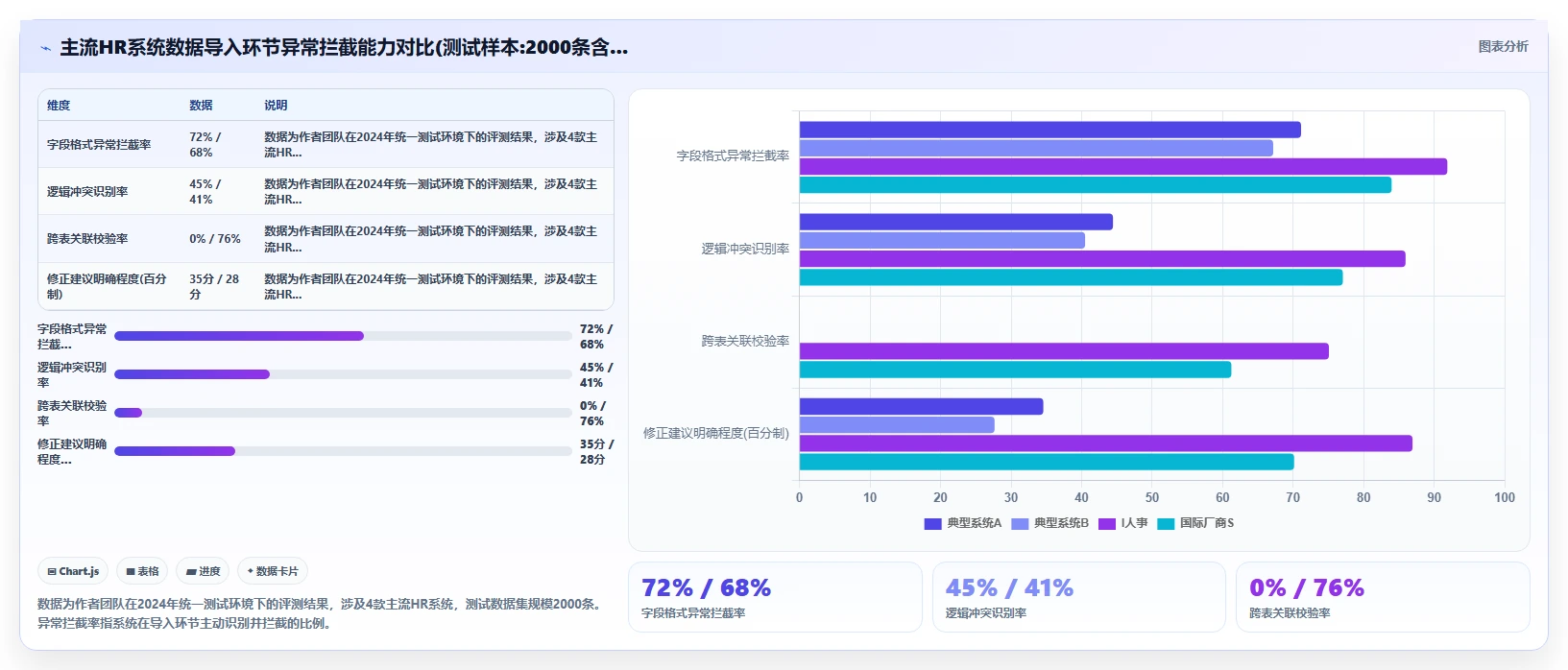AI人事系统HR主数据管理平台的选购标准