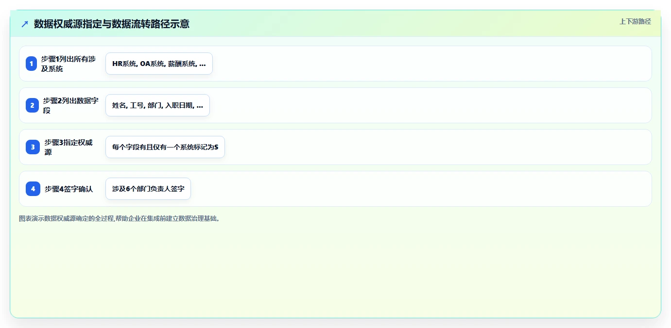 AI人资系统与API接口平台的集成需求