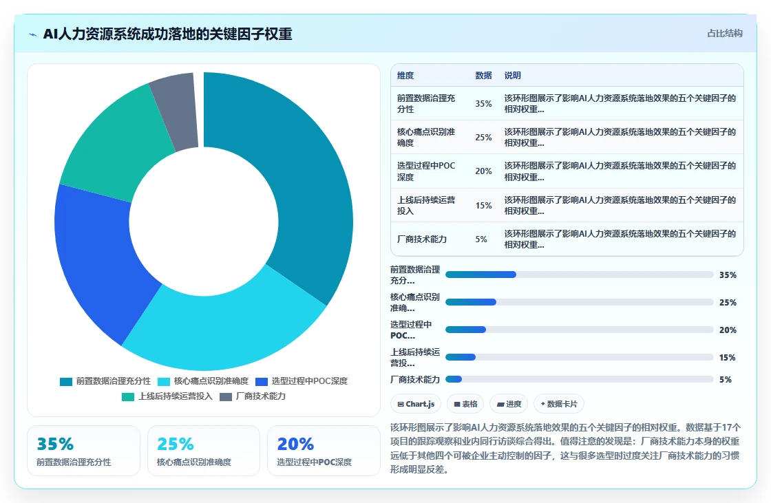 AI人力资源系统