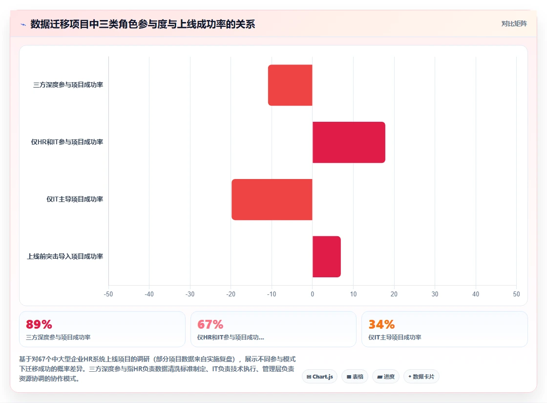 智能人事系统怎么处理历史数据迁移问题
