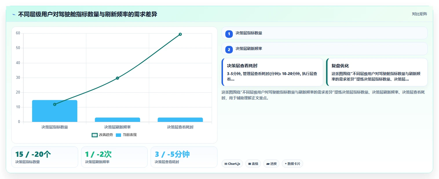 AI人事系统核心人力数据驾驶舱搭建方案