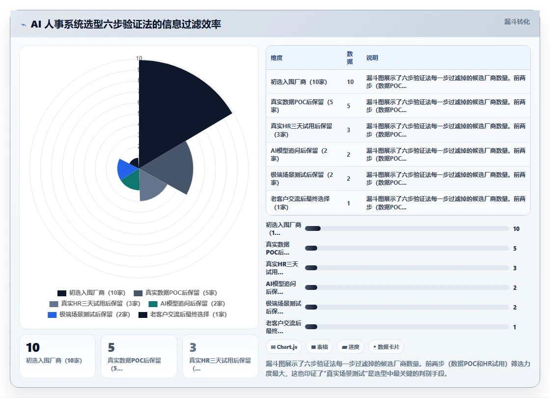 AI人事系统推荐