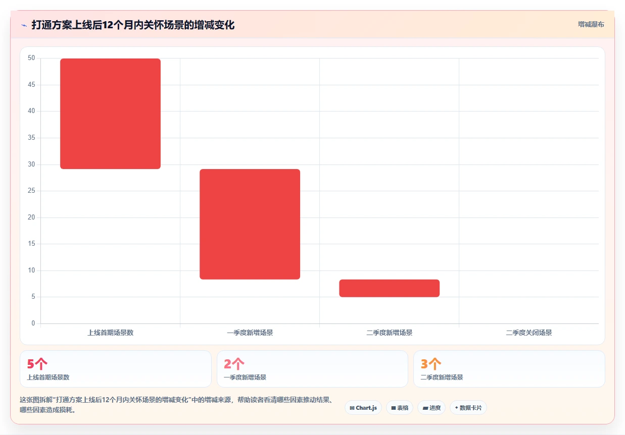 将福利积分体系与AI人事系统员工关怀模块打通