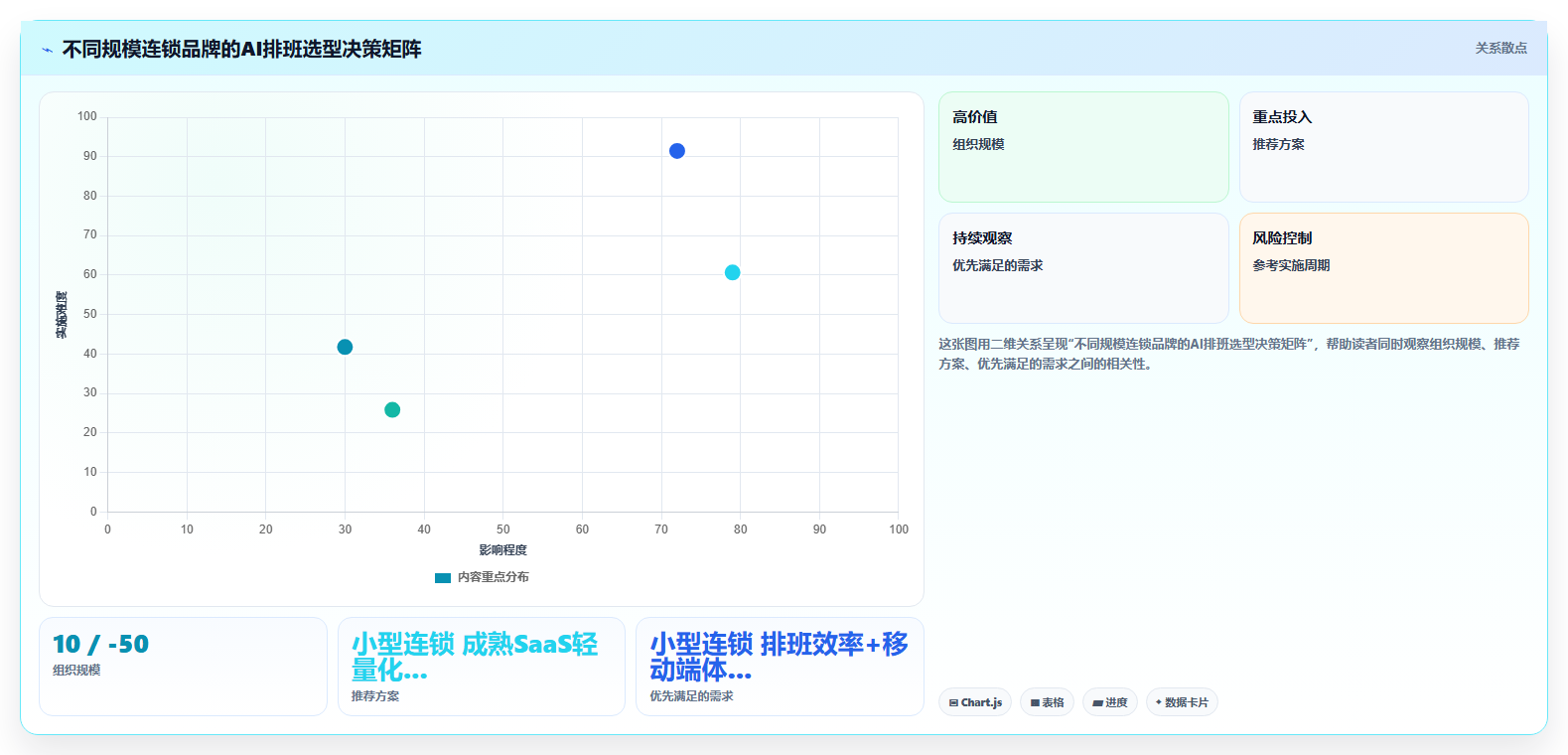 连锁品牌实施AI人事系统考勤排班智能优化的成功经验