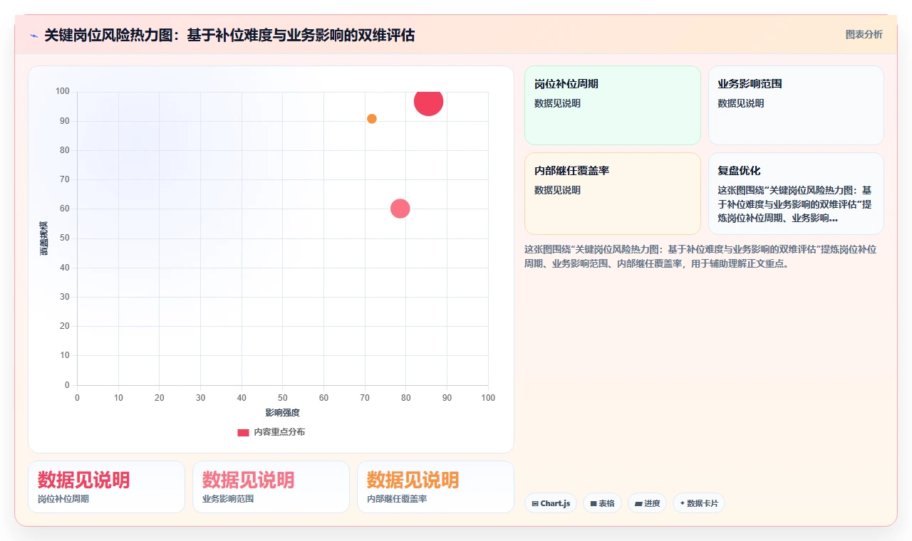 如何通过智能HR系统搭建人才梯队