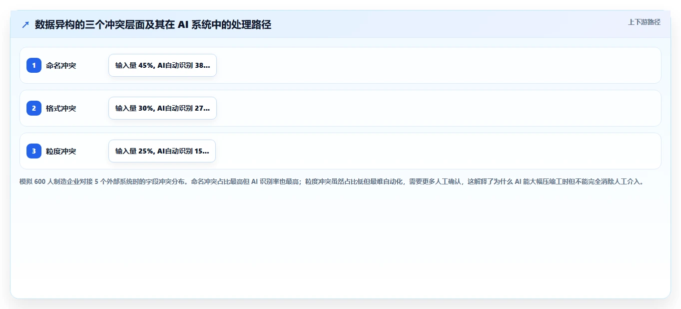 AI人事系统如何解决系统集成困难