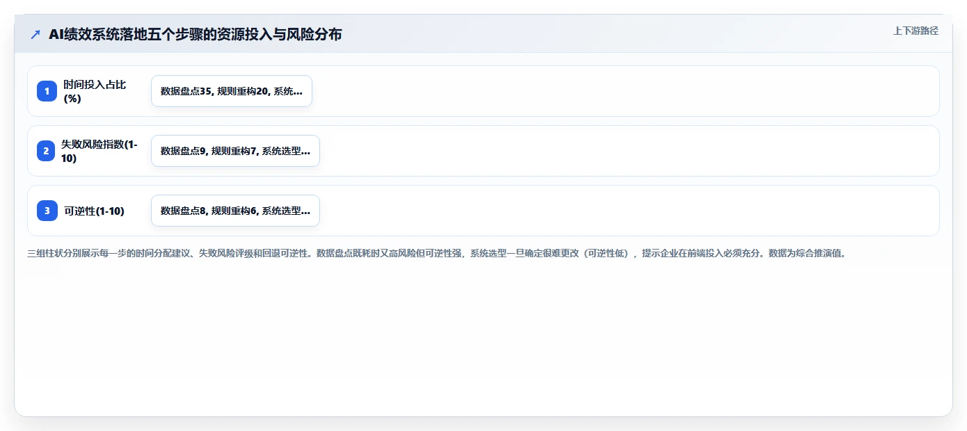 服务业行业AI绩效专员应用的价值分析