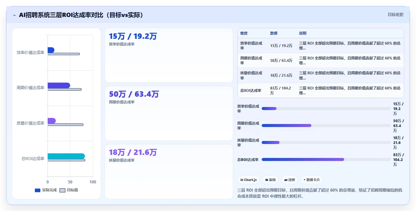 AI人资系统招聘流程自动化平台的选购标准