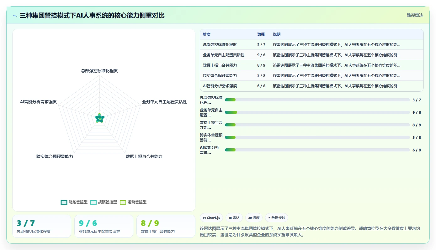 AI人事系统在多组织企业行业的数字化转型
