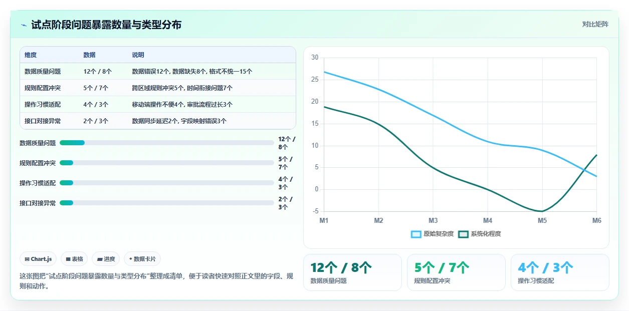 多门店企业行业AI人事系统SaaS部署的最佳实践