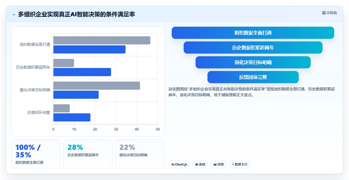 AI人事系统在多组织企业的实践经验