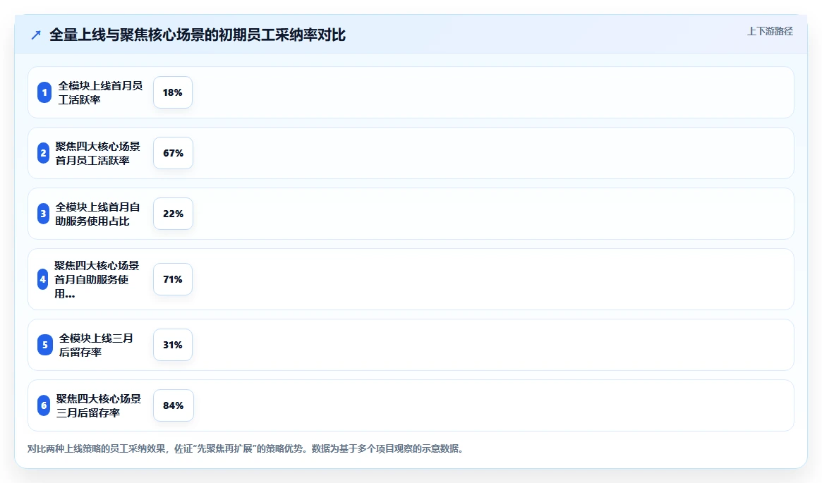 如何通过人力资源数字化系统解决员工服务响应慢的问题