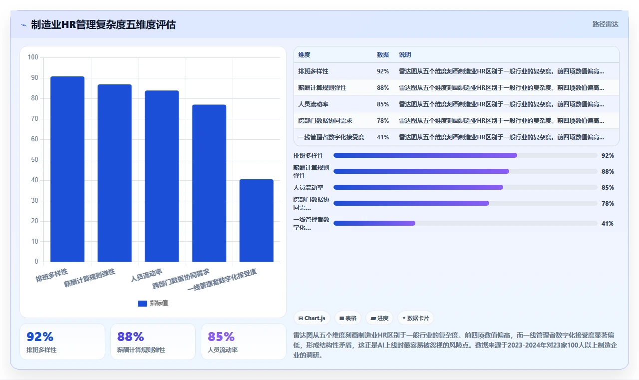 AI人事系统在制造业的实践经验