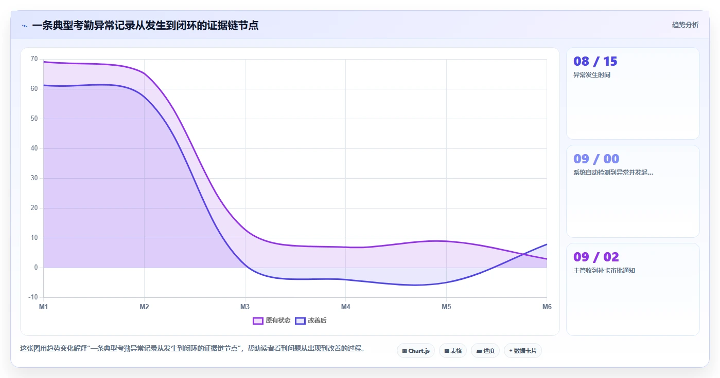 制造业如何借助AI人事系统提升考勤核算效率
