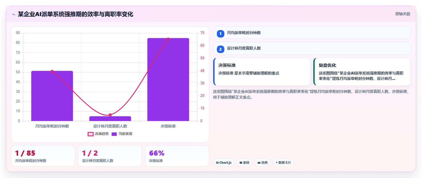 家具定制AI人事系统设计师任务智能派单