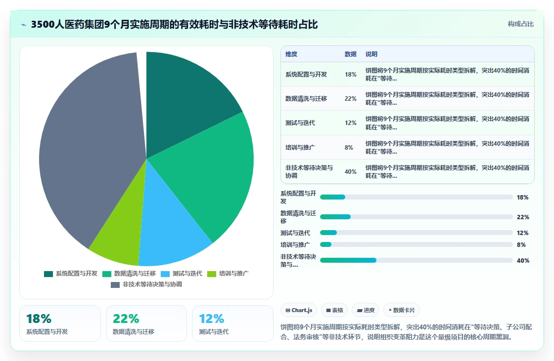AI人事系统的实施周期一般多久
