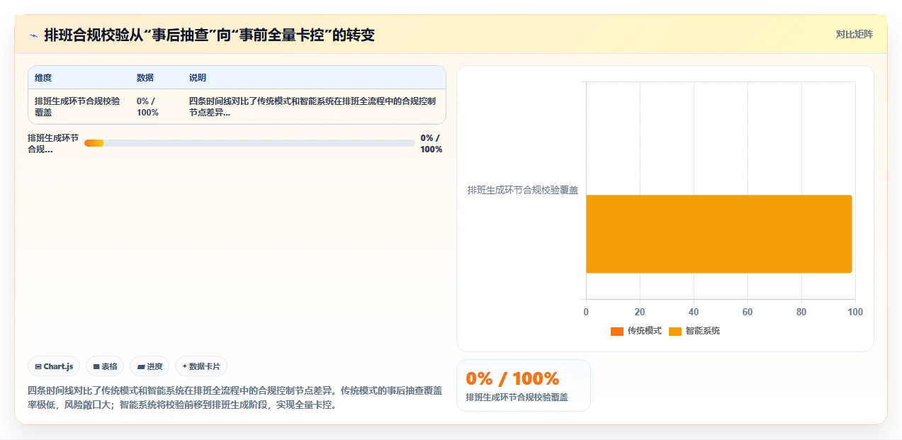 环保水务智能人事系统外勤人员巡检排班