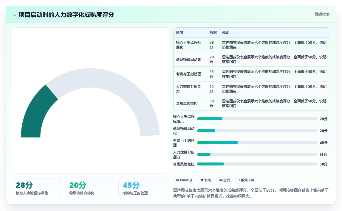 数字化人事系统降低集团公司人力成本的实战方法