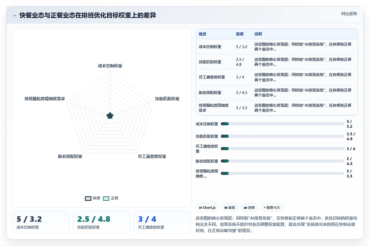 餐饮行业如何通过AI人事系统优化排班