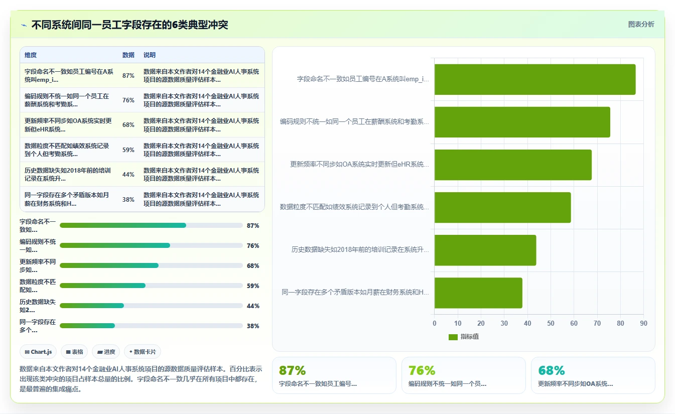 金融行业企业AI人事系统实施的难点分析