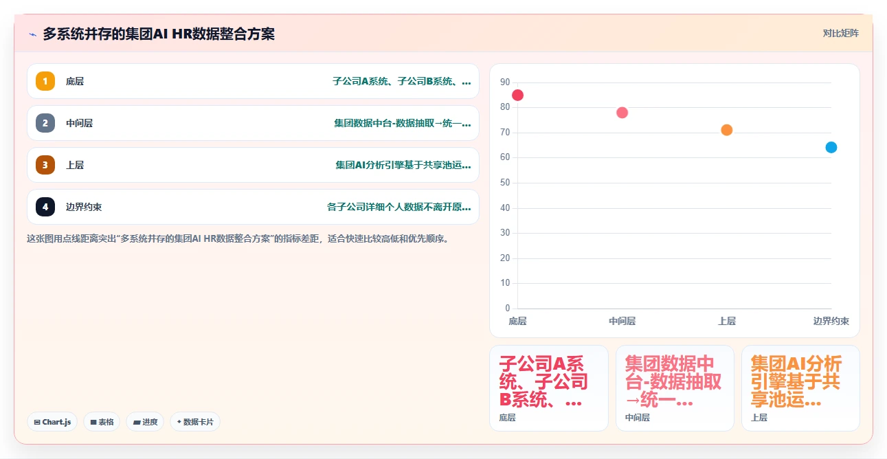 集团公司行业AI HR系统需求的特殊性