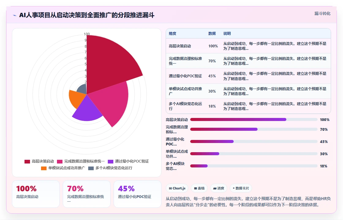 AI人事系统在集团公司的落地案例