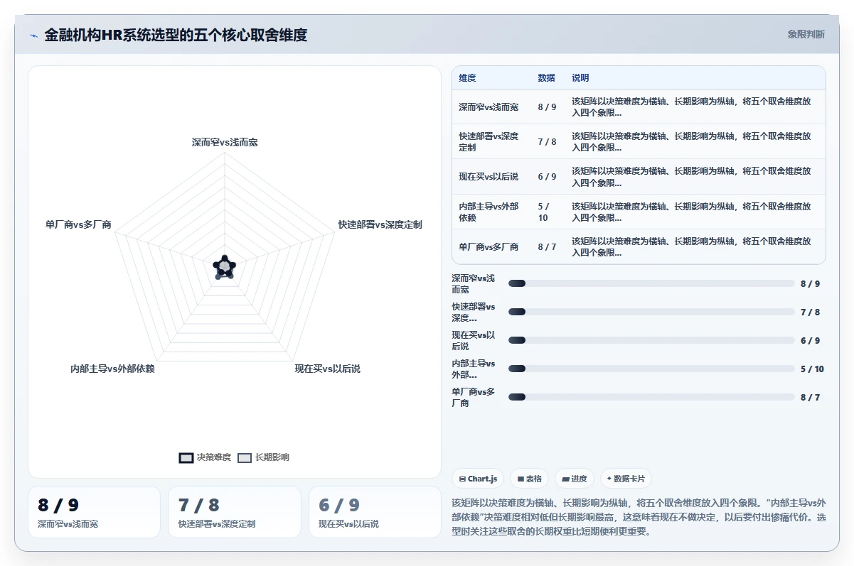智能HR系统在金融行业的应用价值对比