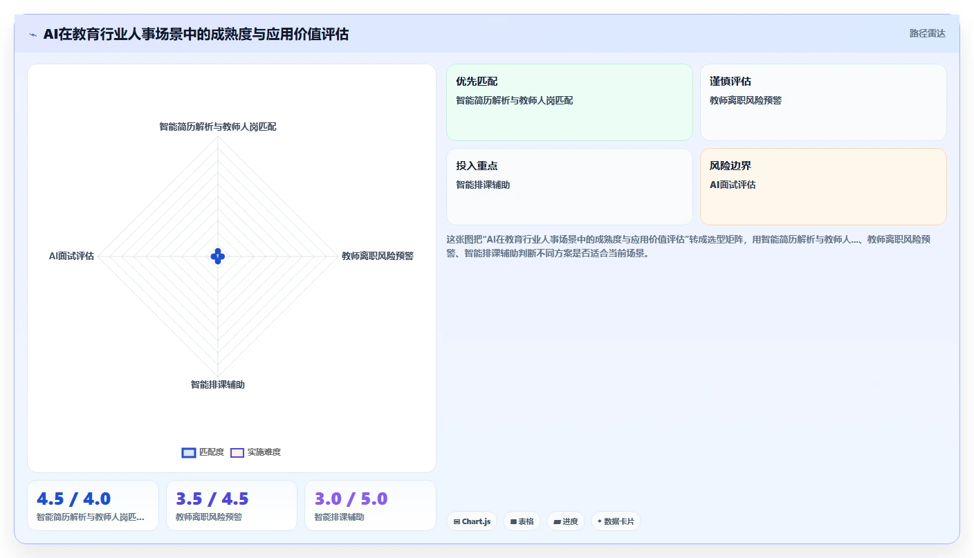 教育行业行业AI人事系统跨系统流程自动化的最佳实践