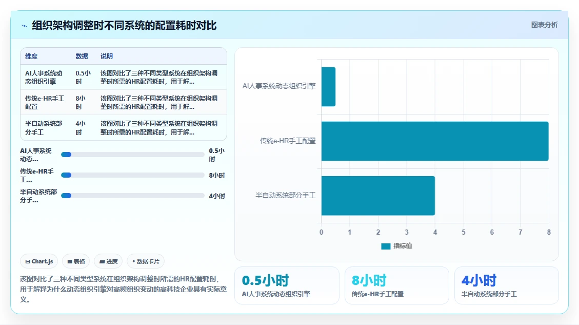 AI人事系统助力高科技企业数字化转型