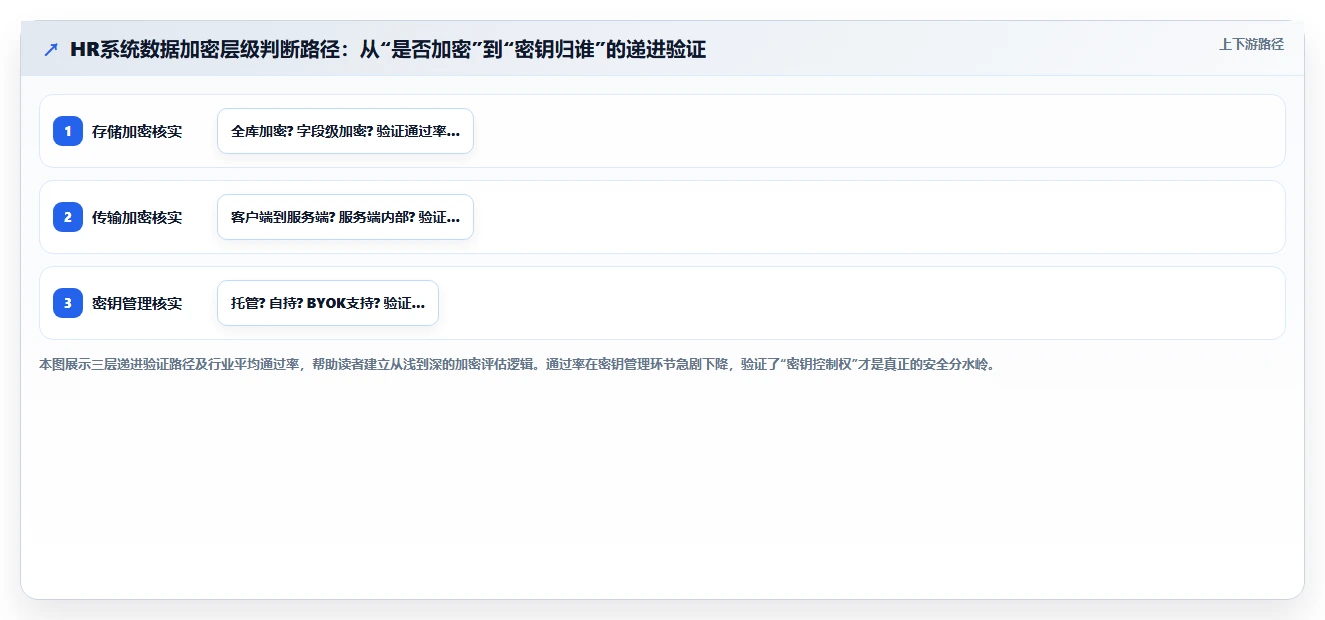 如何判断AI人事系统的数据安全性