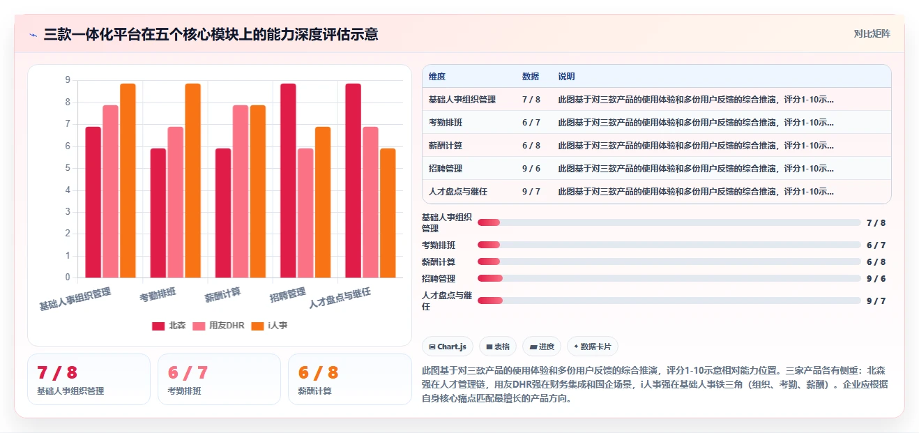 人力资源数字化系统同类产品比较