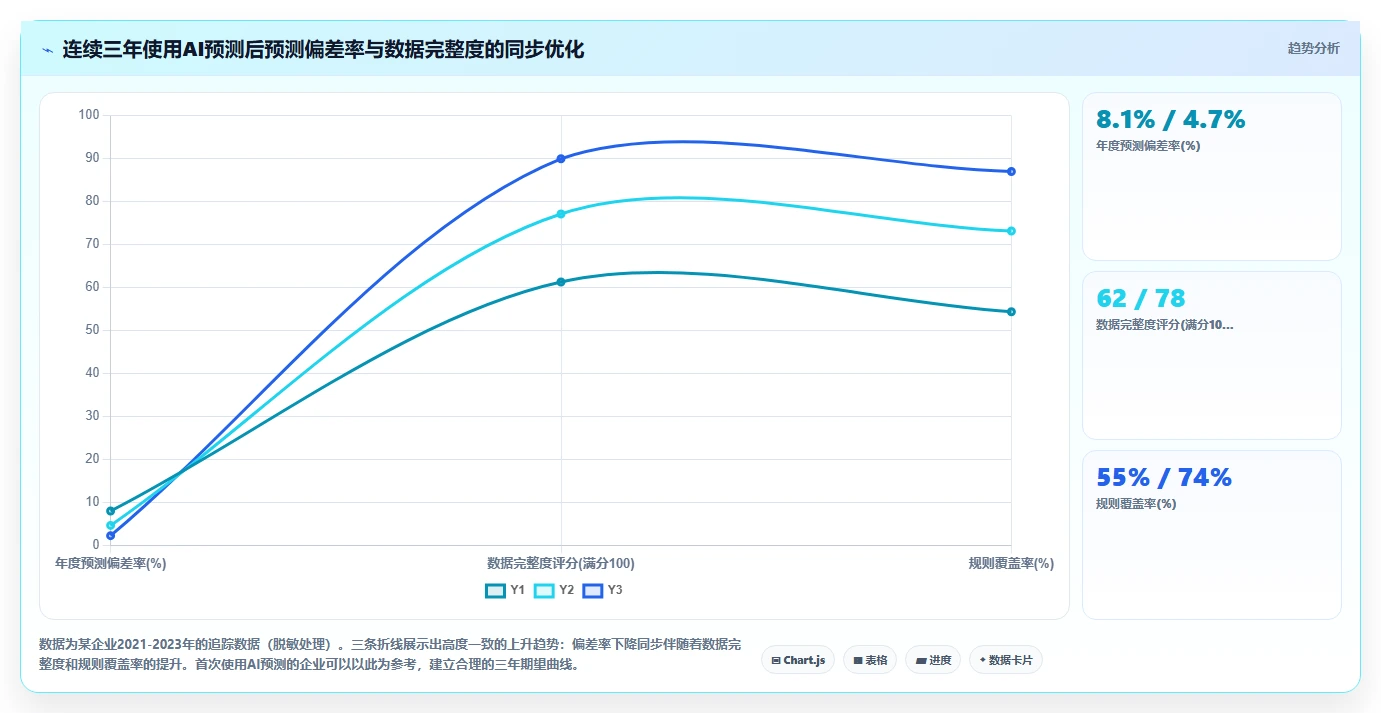 怎么用AI人事系统做年度人力成本预测