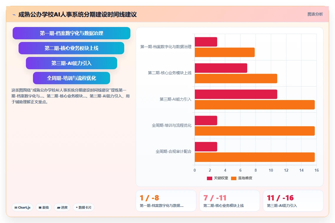 教育行业AI人事系统采购方案