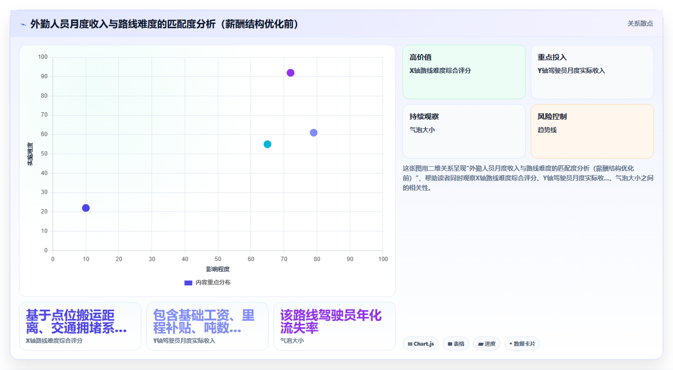 废弃物处理数字化人事系统外勤工单派发