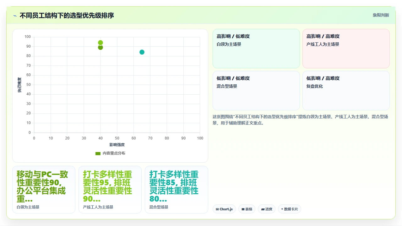 人事系统口碑排行,员工满意度高的是