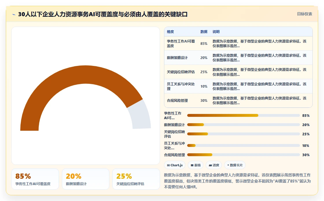企业上了AI人事系统后还需要专职HR吗