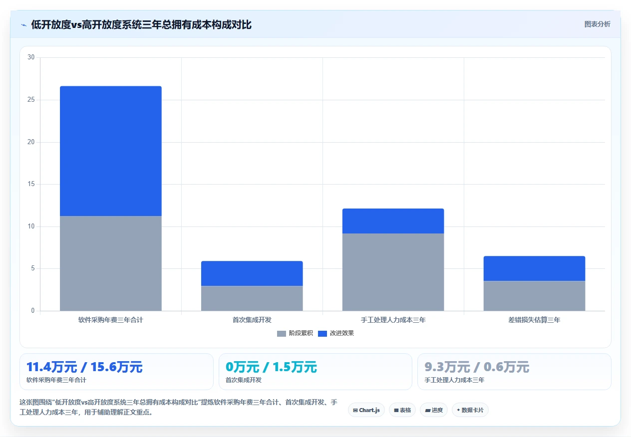 AI人事系统薪酬模块api开放度横向对比