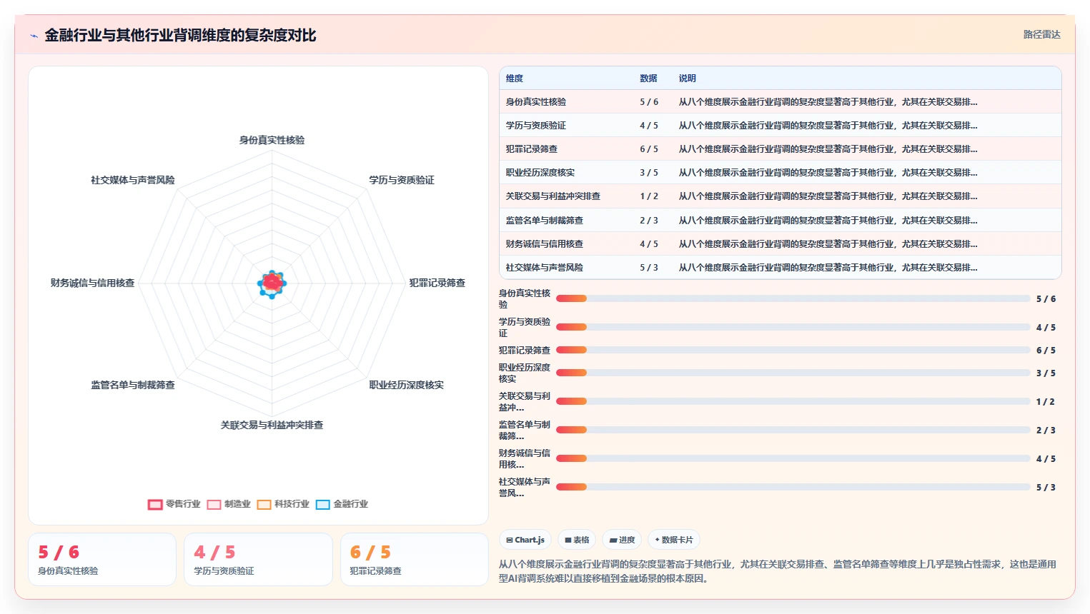 金融行业背调环节AI人事系统自动化处理