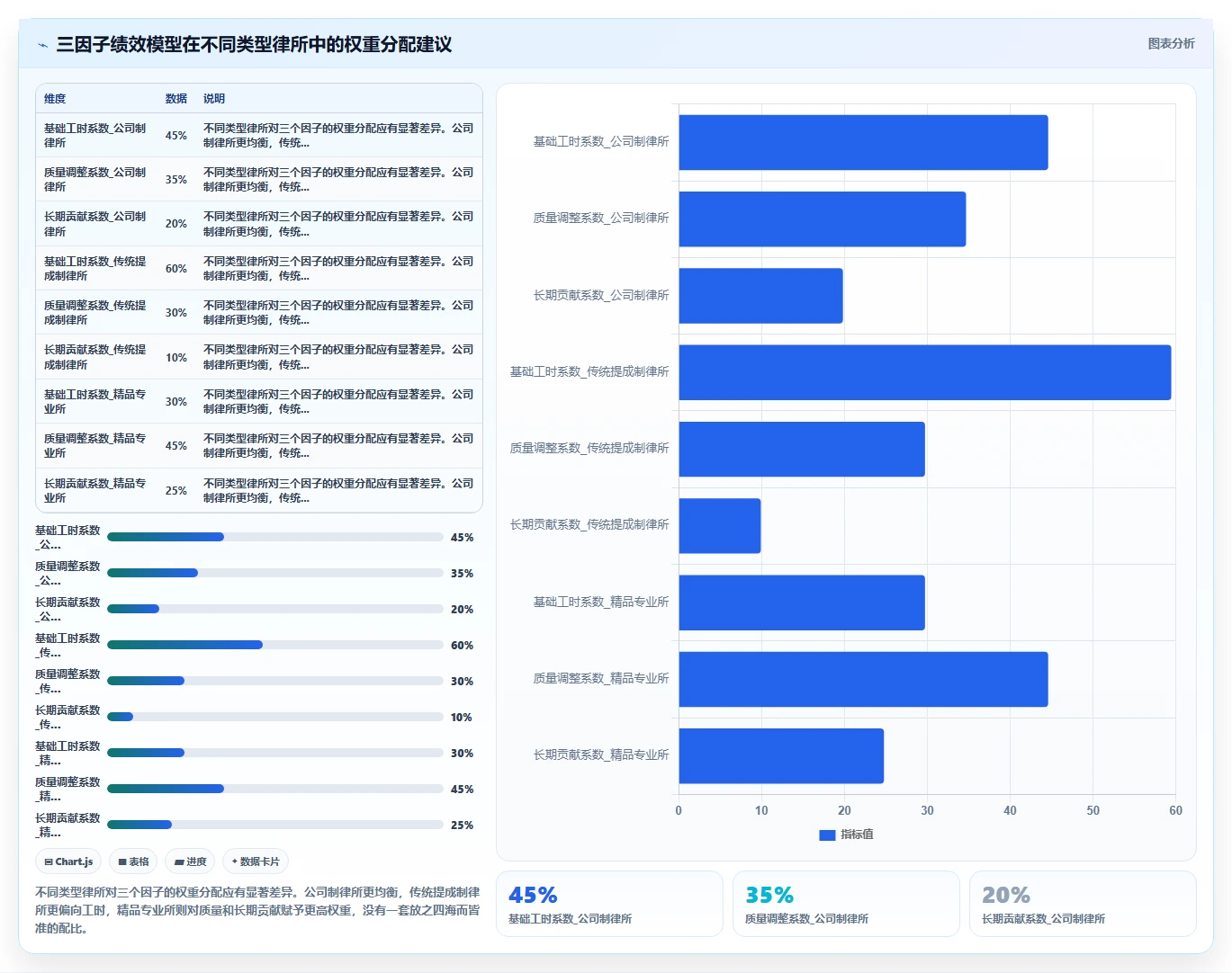 律师事务所AI人事系统计费工时与绩效关联