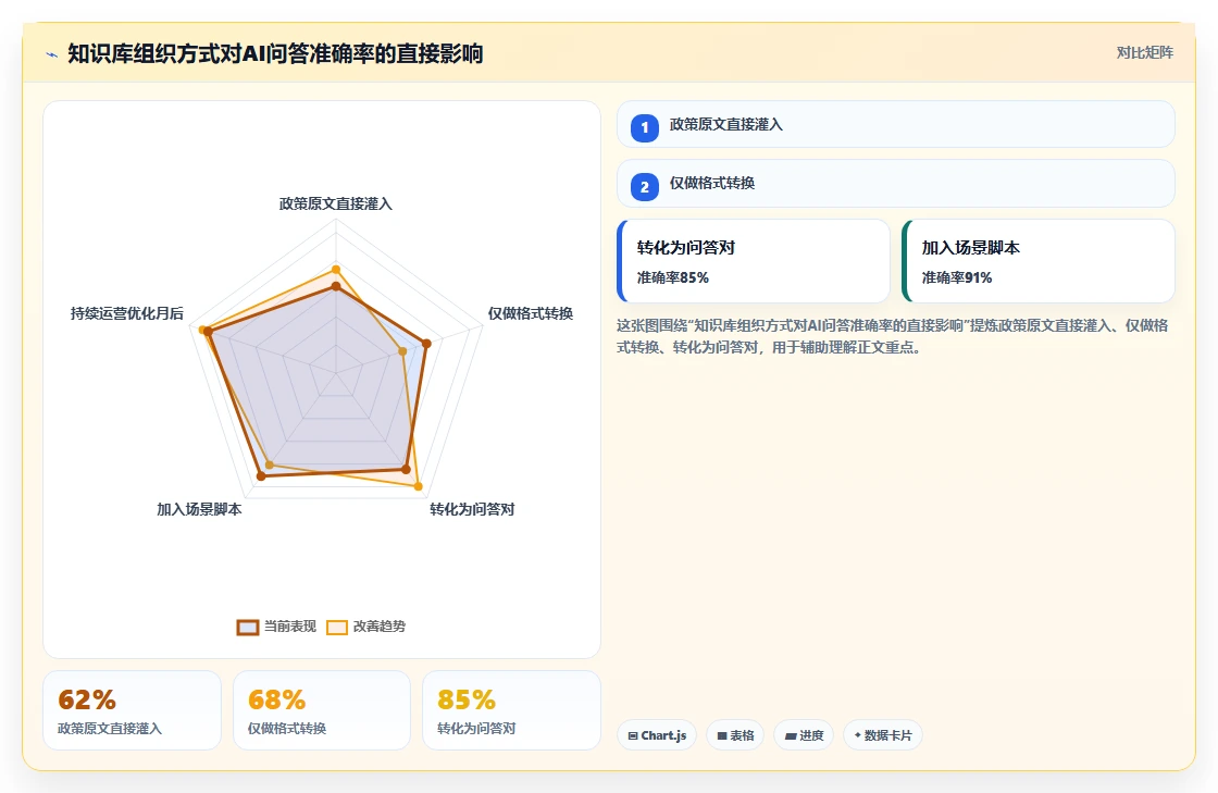 服务业企业如何实施AI人事系统HR政策智能问答