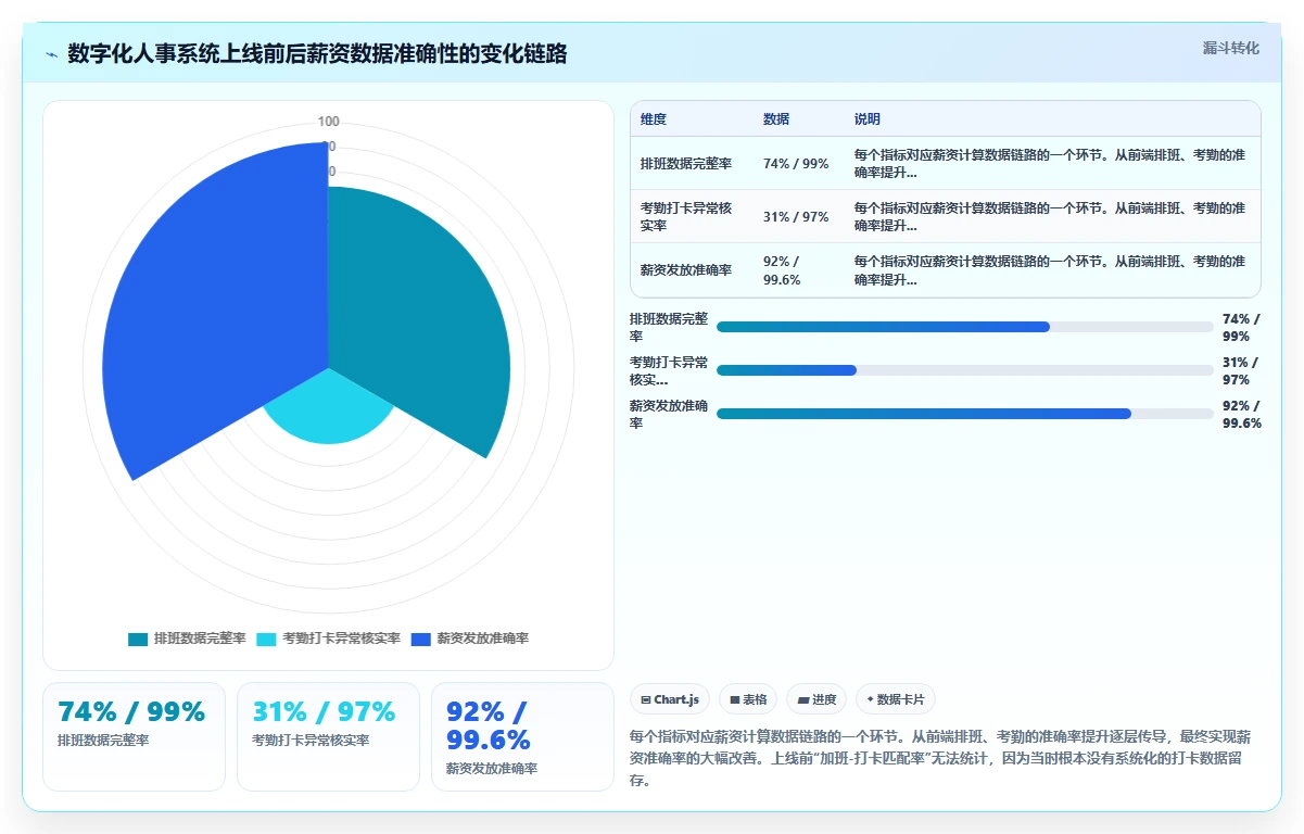 零售连锁店数字化人事系统应用场景