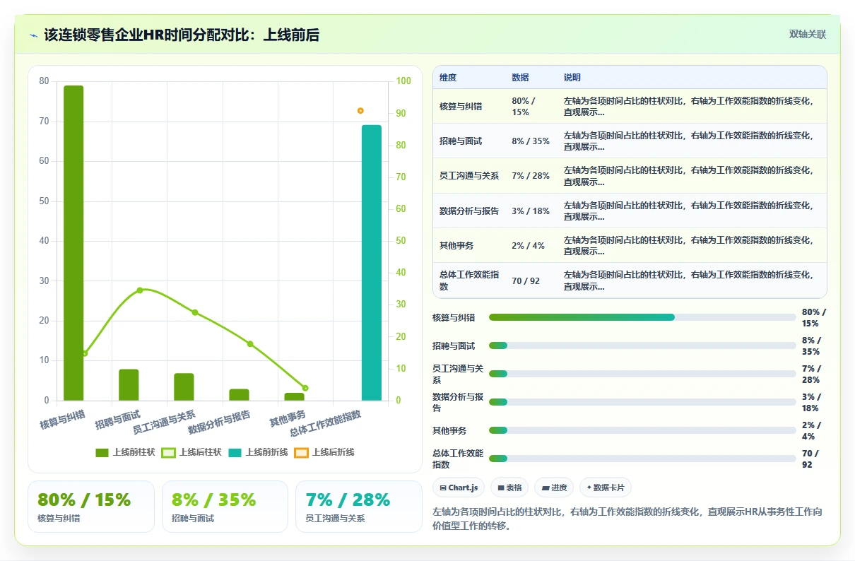 企业微信集成的人事模块与专业AI人事系统选哪个