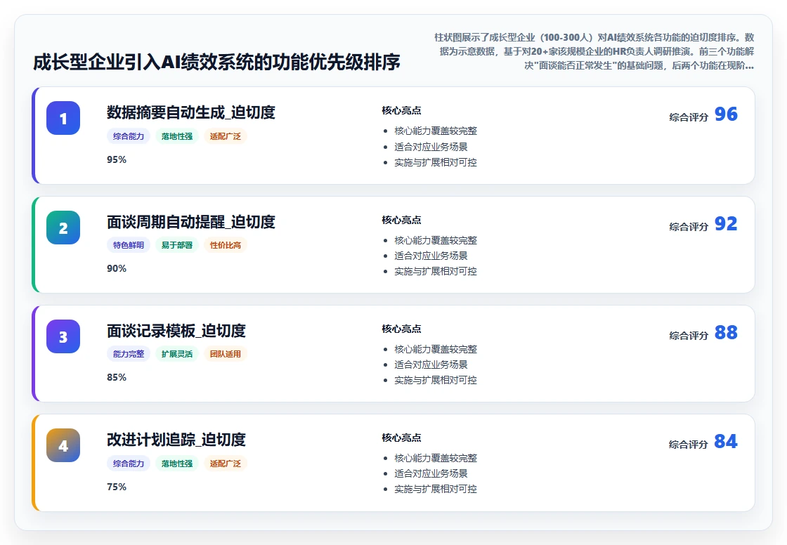 AI人事系统如何解决绩效面谈难落地