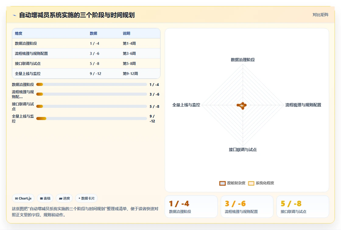 AI人事系统与社保系统联动自动增减员