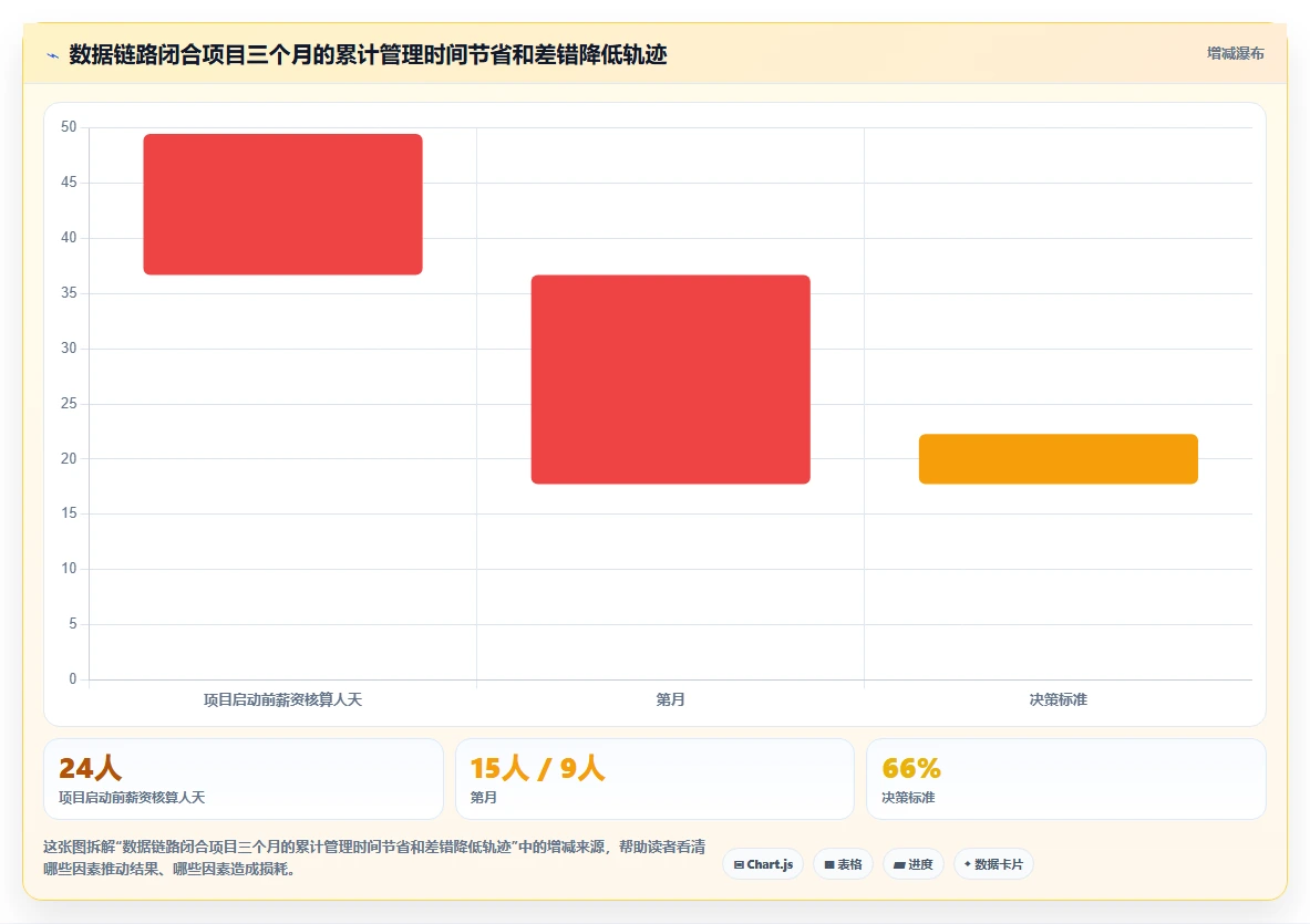 连锁餐饮AI人事系统排班及计件工资一体化