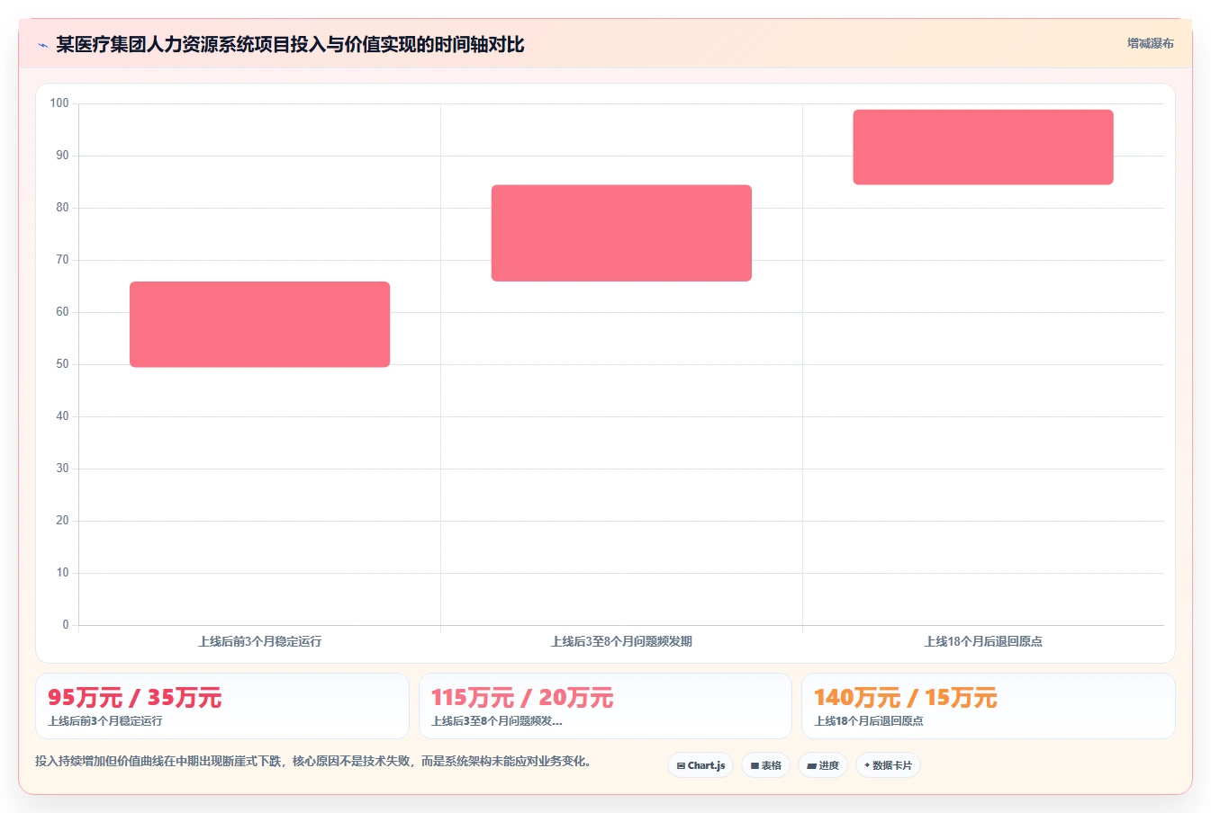人力资源数字化系统如何优化医疗健康业务流程