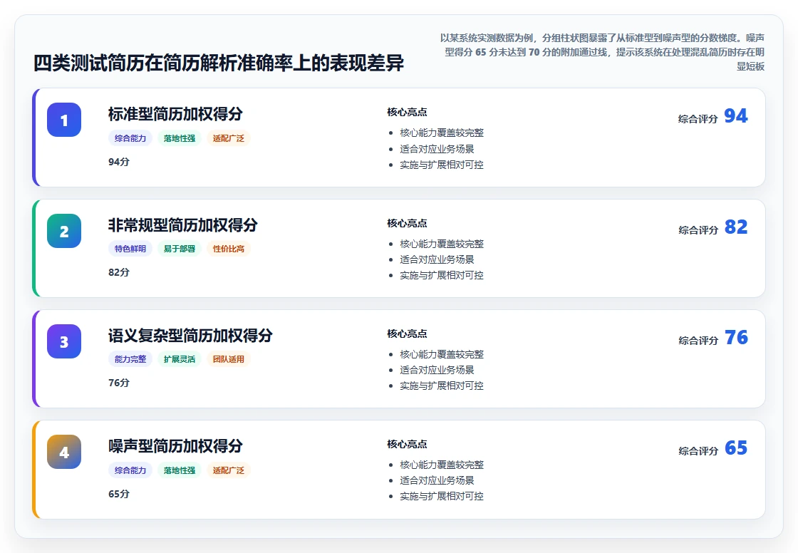 怎样测试AI人事系统的准确率