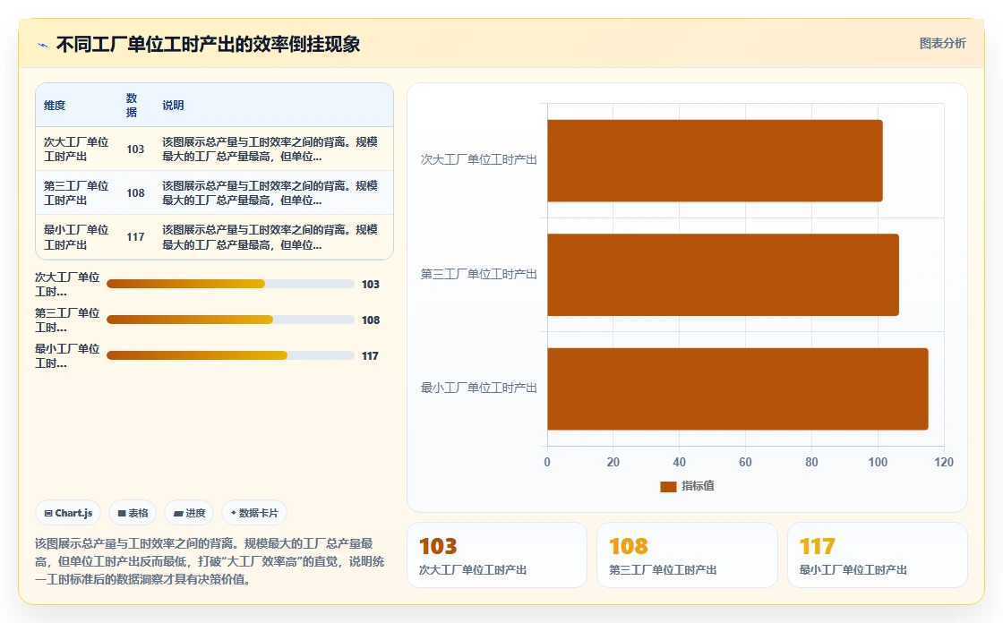 智能HR系统提升制造业工时管理效率