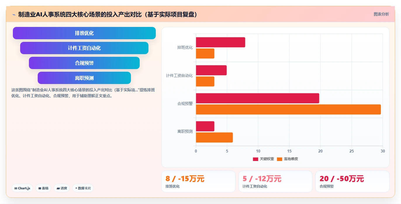 AI人事系统在制造业的应用案例深度解析