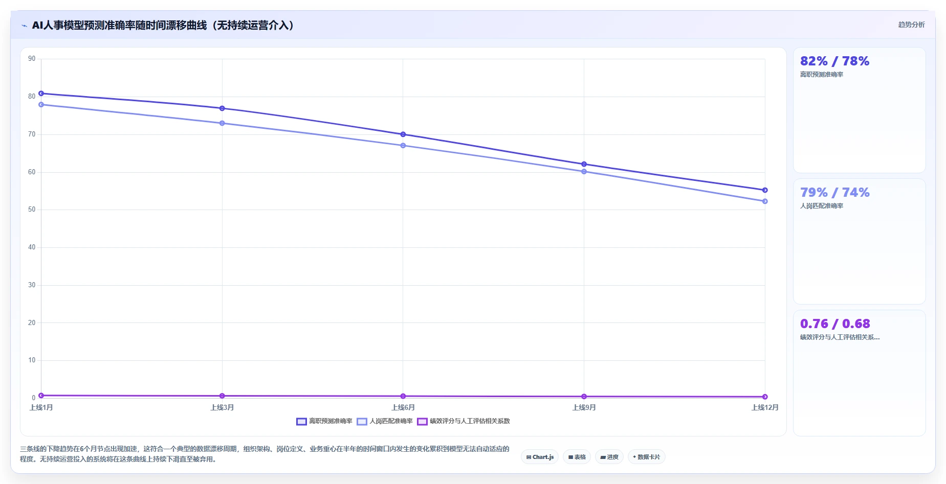 AI人事系统在互联网企业的具体实施步骤